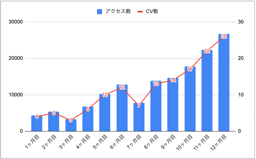 不動産系