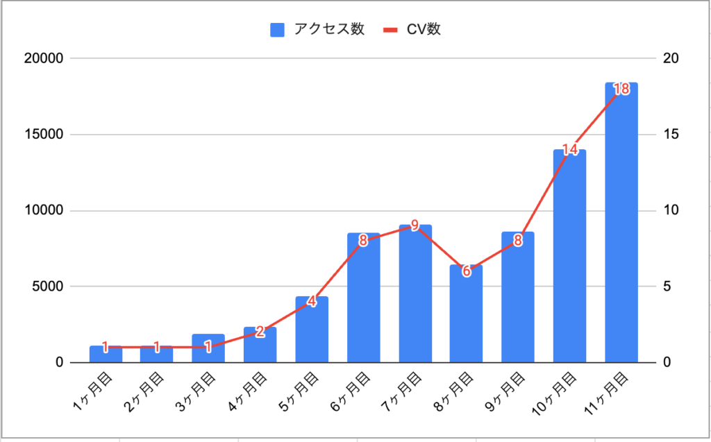 税理士・士業系