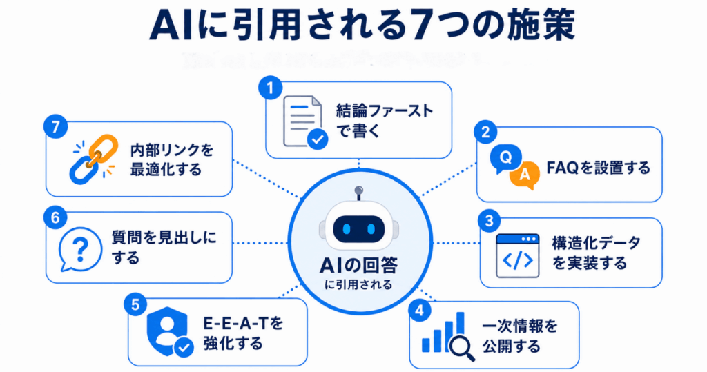 AIに引用される７つの施策