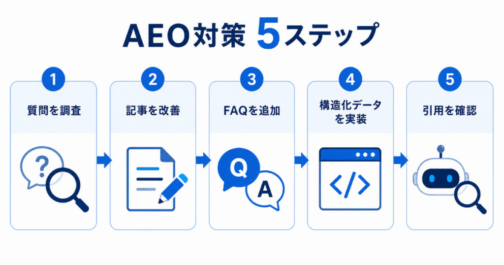 AEO対策5つのステップ