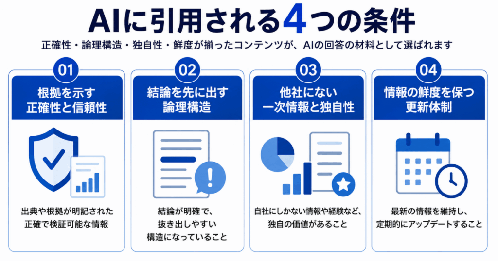 AIに引用される4つの条件