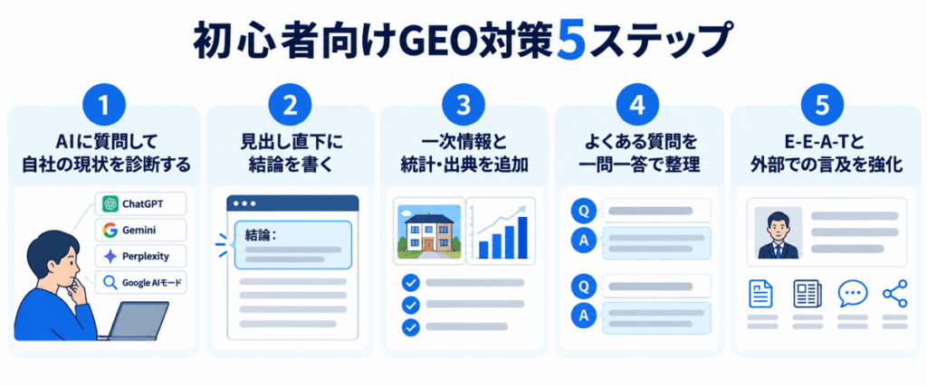 初心者向けGEO対策5ステップ